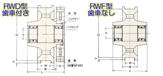 rwd